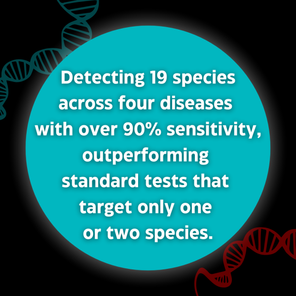 IGeneX AcuDart Tick-Borne Disease Test Panel